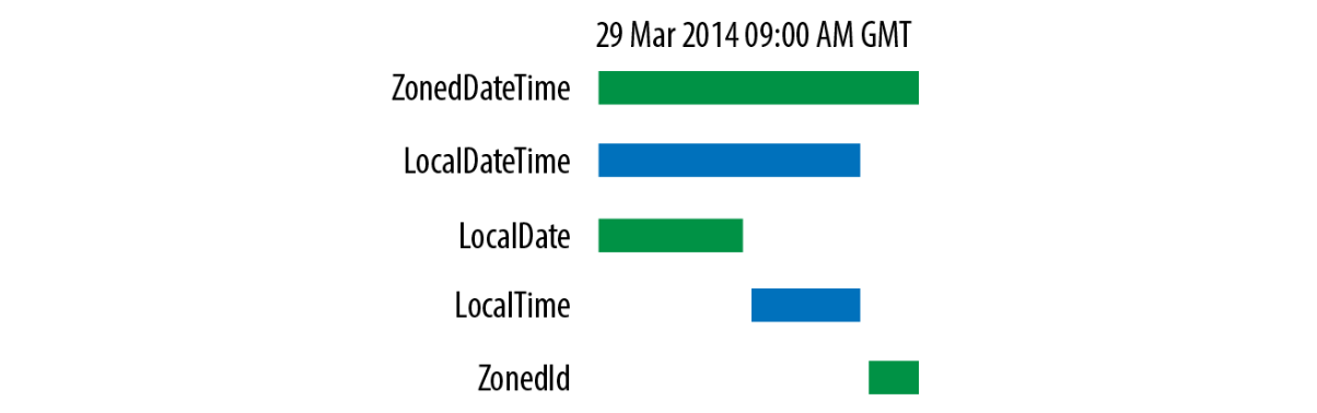 java8 date time